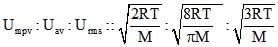 Kinetic Theory of Gases | Chemistry for JEE Main & Advanced